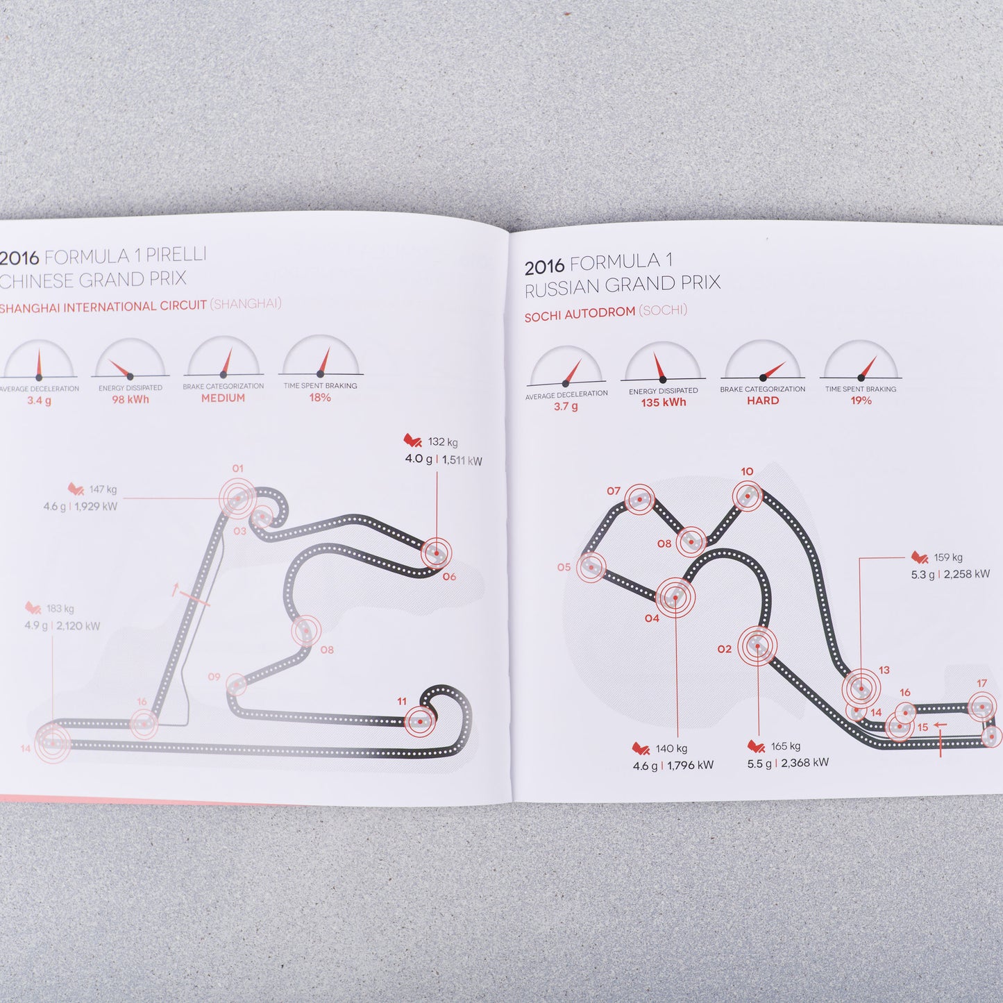 Brembo - From 300 to 0 km/h in 3.79 seconds