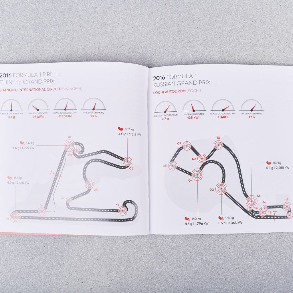 Brembo - From 300 to 0 km/h in 3.79 seconds