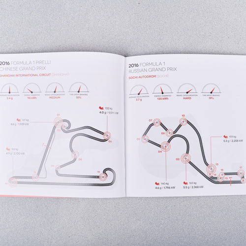 Brembo - From 300 to 0 km/h in 3.79 seconds